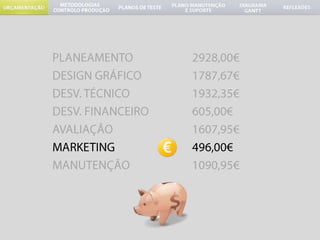 PLANEAMENTO	DESIGN GRÁFICO 	DESV. TÉCNICO		DESV. FINANCEIROAVALIAÇÃO			MARKETINGMANUTENÇÃO2928,00€1787,67€1932,35€605,00€1607,95€496,00€1090,95€