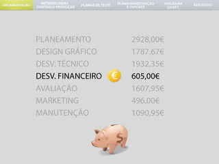 PLANEAMENTO	DESIGN GRÁFICO 	DESV. TÉCNICO		DESV. FINANCEIROAVALIAÇÃO			MARKETING		MANUTENÇÃO2928,00€1787,67€1932,35€605,00€1607,95€496,00€1090,95€
