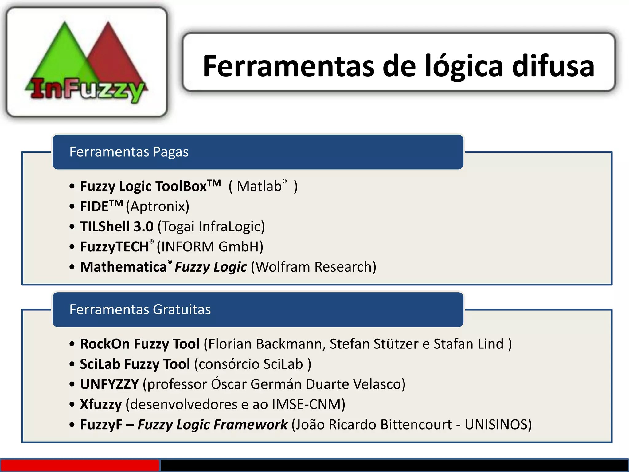Ferramentas de lógica difusa

Ferramentas Pagas

• Fuzzy Logic ToolBoxTM ( Matlab® )
• FIDETM (Aptronix)
• TILShell 3.0 (Togai InfraLogic)
• FuzzyTECH® (INFORM GmbH)
• Mathematica® Fuzzy Logic (Wolfram Research)

Ferramentas Gratuitas

• RockOn Fuzzy Tool (Florian Backmann, Stefan Stützer e Stafan Lind )
• SciLab Fuzzy Tool (consórcio SciLab )
• UNFYZZY (professor Óscar Germán Duarte Velasco)
• Xfuzzy (desenvolvedores e ao IMSE-CNM)
• FuzzyF – Fuzzy Logic Framework (João Ricardo Bittencourt - UNISINOS)
 