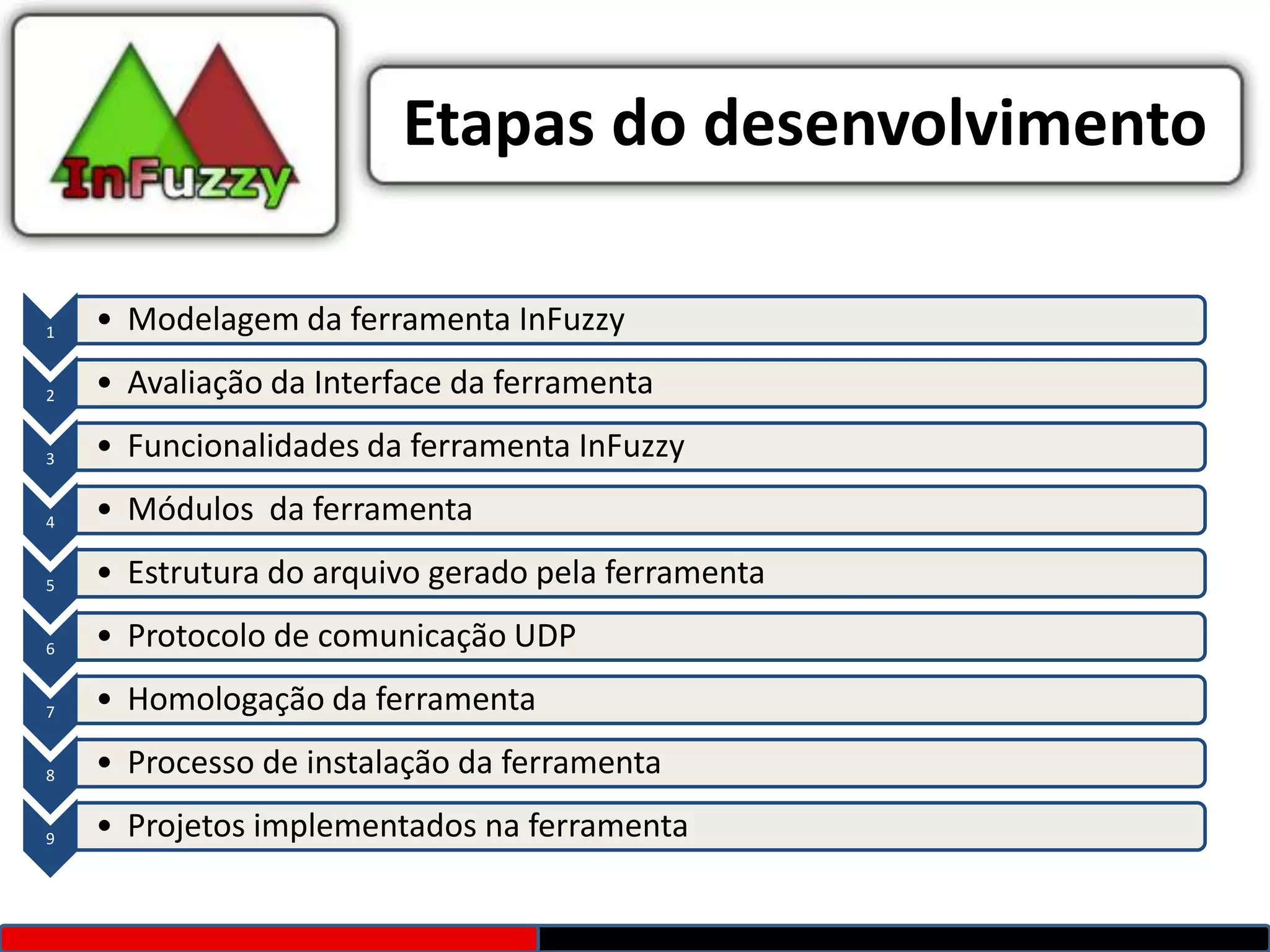 Etapas do desenvolvimento

1   • Modelagem da ferramenta InFuzzy

2   • Avaliação da Interface da ferramenta

3   • Funcionalidades da ferramenta InFuzzy

4   • Módulos da ferramenta

5   • Estrutura do arquivo gerado pela ferramenta

6   • Protocolo de comunicação UDP

7   • Homologação da ferramenta

8   • Processo de instalação da ferramenta

9   • Projetos implementados na ferramenta
 