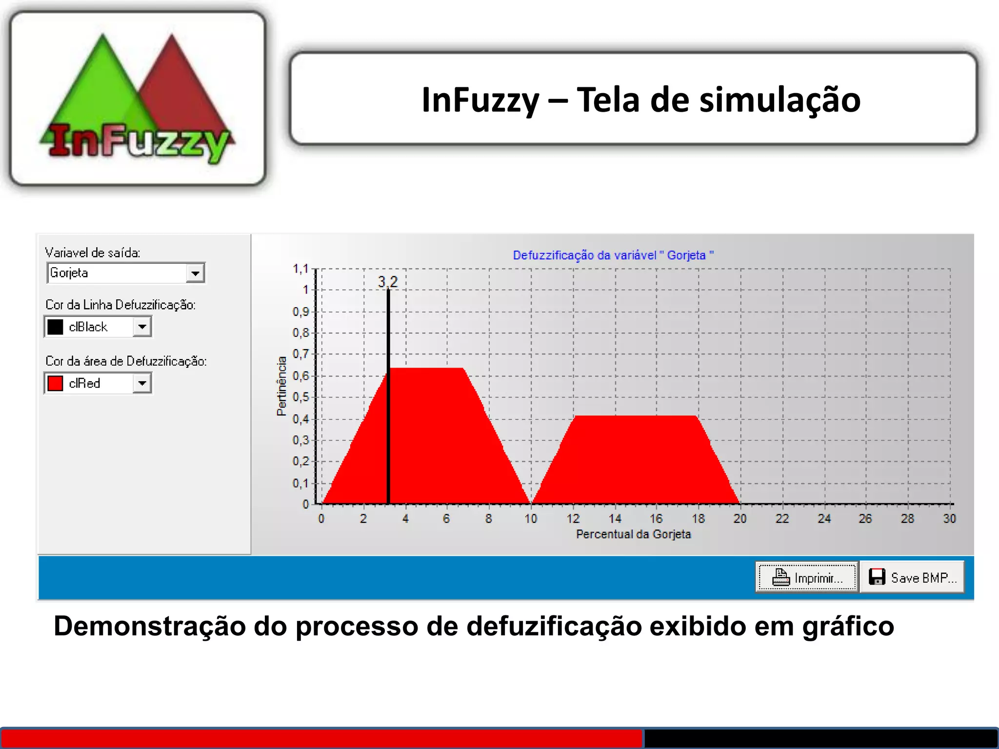 InFuzzy – Tela de simulação




Demonstração do processo de defuzificação exibido em gráfico
 