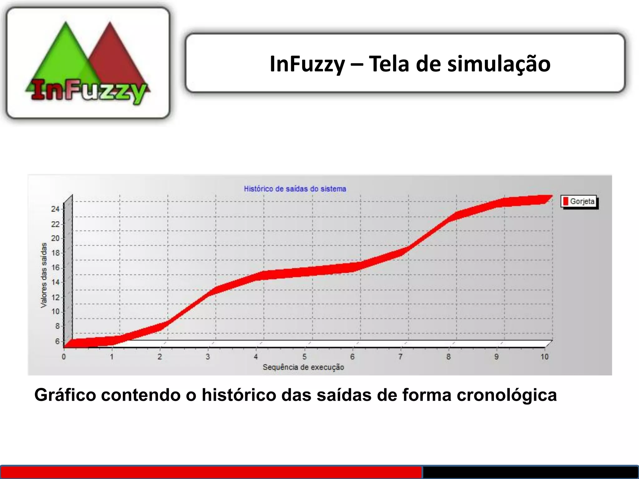 InFuzzy – Tela de simulação




Gráfico contendo o histórico das saídas de forma cronológica
 