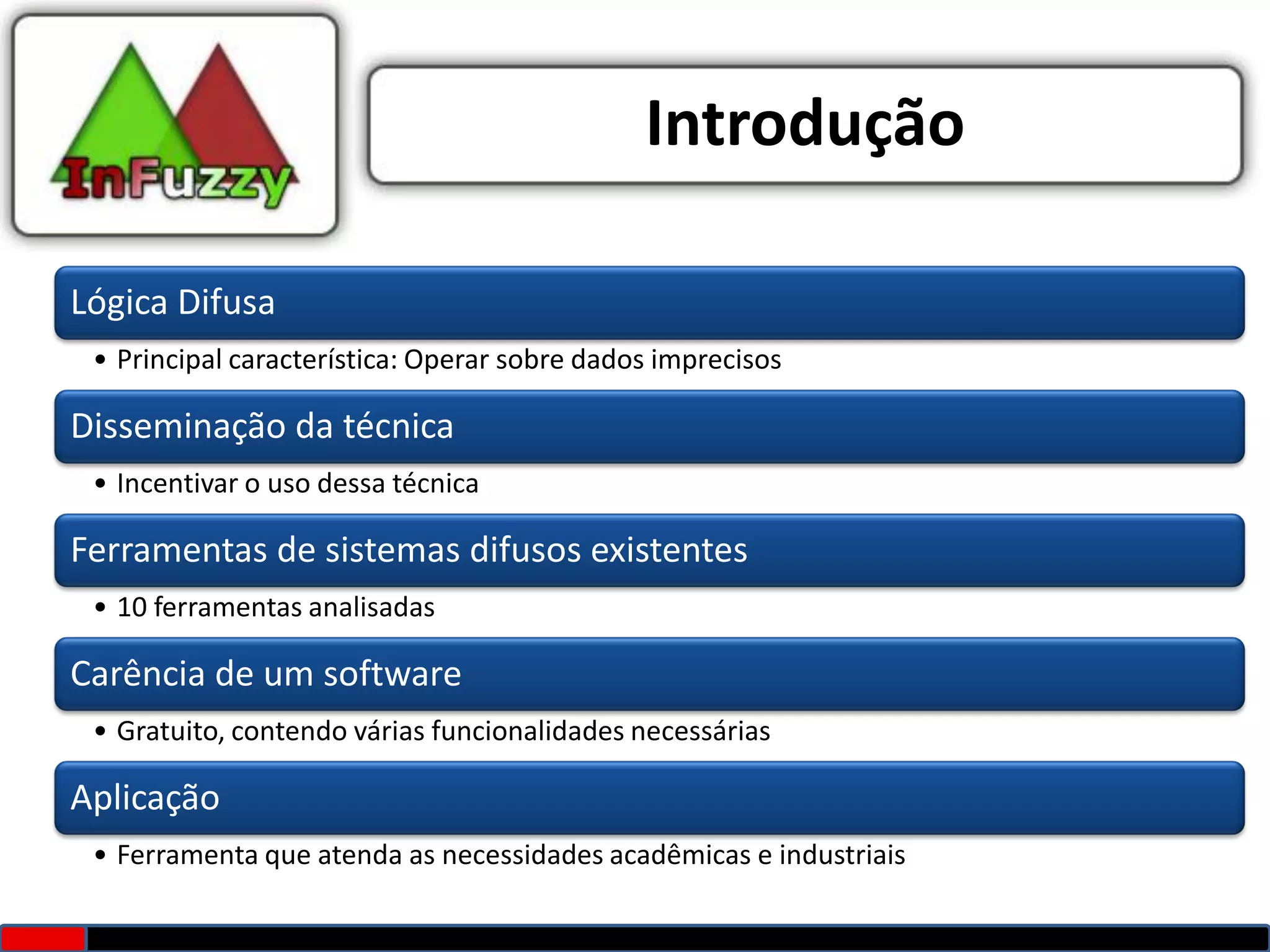 Introdução

Lógica Difusa
 • Principal característica: Operar sobre dados imprecisos

Disseminação da técnica
 • Incentivar o uso dessa técnica

Ferramentas de sistemas difusos existentes
 • 10 ferramentas analisadas

Carência de um software
 • Gratuito, contendo várias funcionalidades necessárias

Aplicação
 • Ferramenta que atenda as necessidades acadêmicas e industriais
 