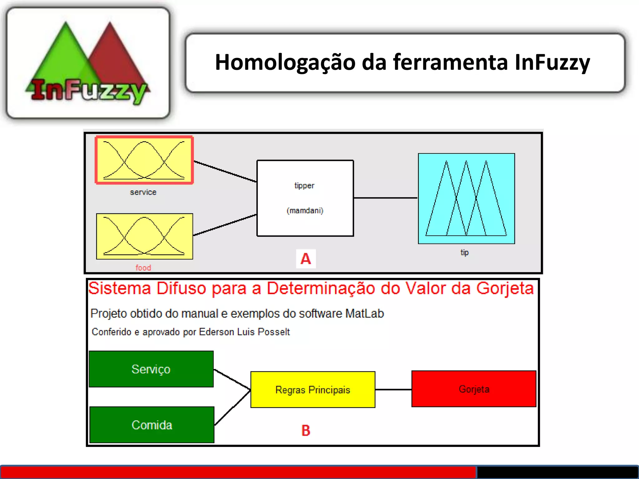 Homologação da ferramenta InFuzzy
 