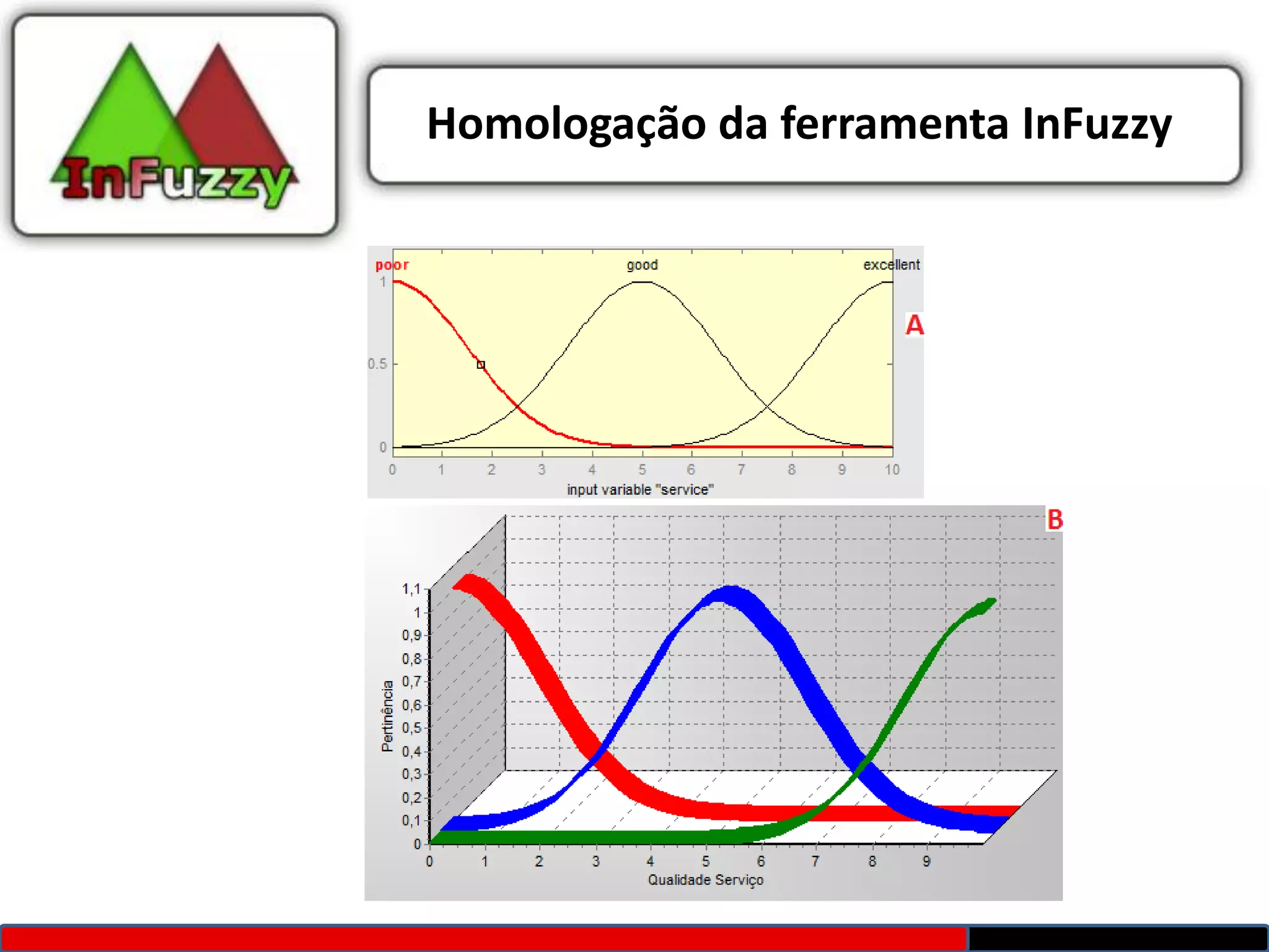 Homologação da ferramenta InFuzzy
 