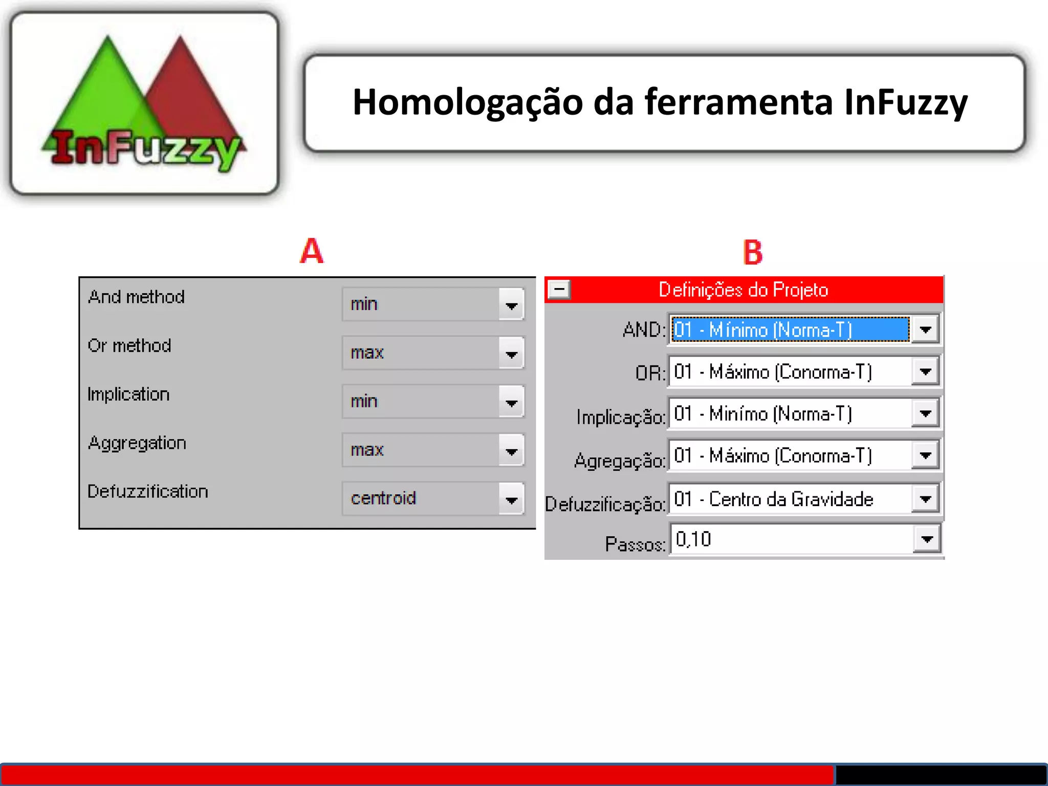 Homologação da ferramenta InFuzzy
 