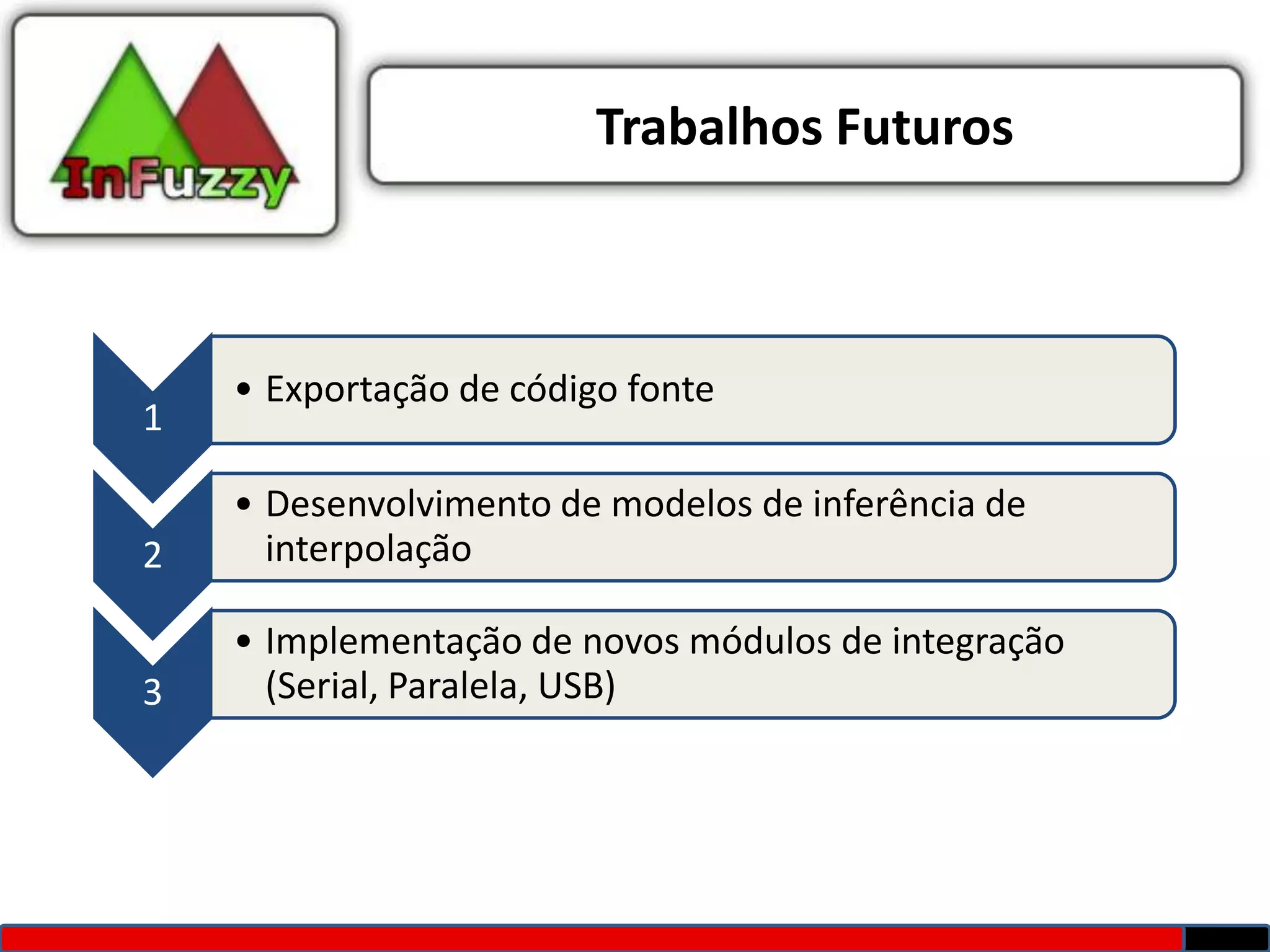 Trabalhos Futuros



    • Exportação de código fonte
1

    • Desenvolvimento de modelos de inferência de
2     interpolação

    • Implementação de novos módulos de integração
3     (Serial, Paralela, USB)
 