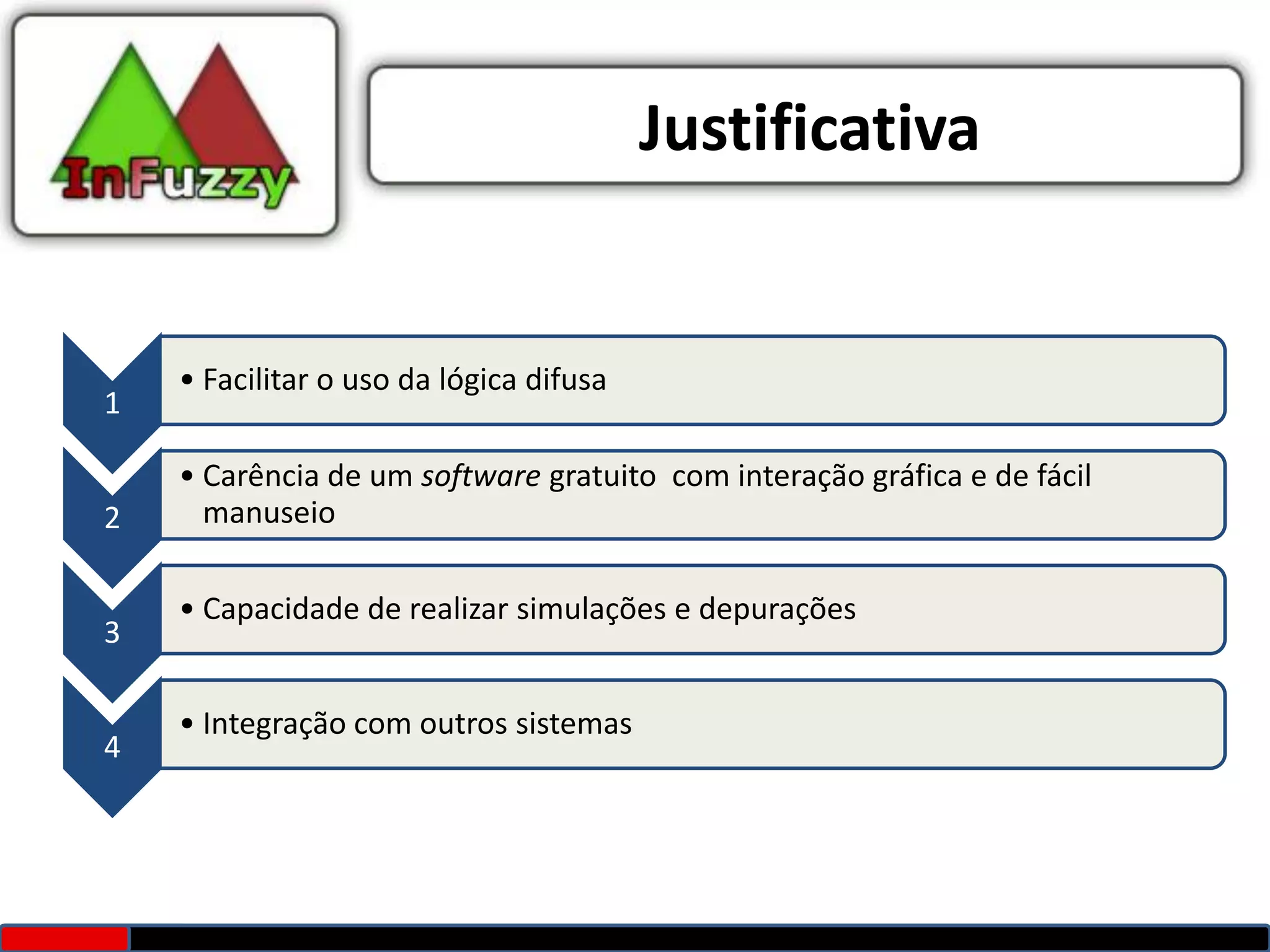 Justificativa


    • Facilitar o uso da lógica difusa
1

    • Carência de um software gratuito com interação gráfica e de fácil
2     manuseio

    • Capacidade de realizar simulações e depurações
3

    • Integração com outros sistemas
4
 