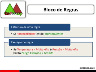 Bloco de Regras


Estrutura de uma regra

• Se <antecedente> então <consequente>

Exemplo de regra

• Se Temperatura = Muito Alta e Pressão = Muito Alta
  Então Perigo Explosão = Grande



                                                       (REZENDE, 2003)
 