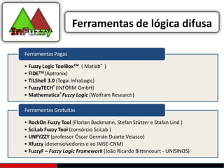 Ferramentas de lógica difusa

Ferramentas Pagas

• Fuzzy Logic ToolBoxTM ( Matlab® )
• FIDETM (Aptronix)
• TILShell 3.0 (Togai InfraLogic)
• FuzzyTECH® (INFORM GmbH)
• Mathematica® Fuzzy Logic (Wolfram Research)

Ferramentas Gratuitas

• RockOn Fuzzy Tool (Florian Backmann, Stefan Stützer e Stafan Lind )
• SciLab Fuzzy Tool (consórcio SciLab )
• UNFYZZY (professor Óscar Germán Duarte Velasco)
• Xfuzzy (desenvolvedores e ao IMSE-CNM)
• FuzzyF – Fuzzy Logic Framework (João Ricardo Bittencourt - UNISINOS)
 