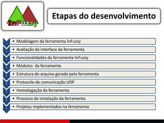 Etapas do desenvolvimento

1   • Modelagem da ferramenta InFuzzy

2   • Avaliação da Interface da ferramenta

3   • Funcionalidades da ferramenta InFuzzy

4   • Módulos da ferramenta

5   • Estrutura do arquivo gerado pela ferramenta

6   • Protocolo de comunicação UDP

7   • Homologação da ferramenta

8   • Processo de instalação da ferramenta

9   • Projetos implementados na ferramenta
 