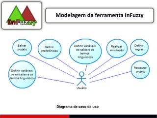 Modelagem da ferramenta InFuzzy




Diagrama de caso de uso
 