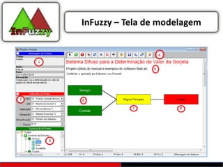 InFuzzy – Tela de modelagem
 