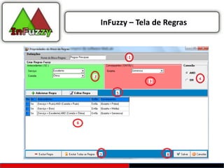 InFuzzy – Tela de Regras
 