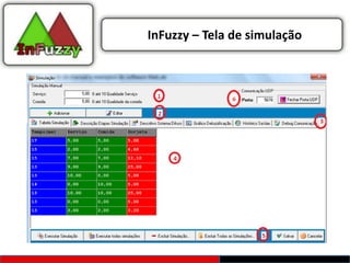 InFuzzy – Tela de simulação
 