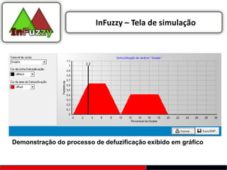 InFuzzy – Tela de simulação




Demonstração do processo de defuzificação exibido em gráfico
 