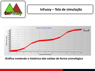 InFuzzy – Tela de simulação




Gráfico contendo o histórico das saídas de forma cronológica
 