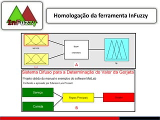 Homologação da ferramenta InFuzzy
 
