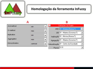Homologação da ferramenta InFuzzy
 