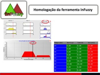 Homologação da ferramenta InFuzzy
 