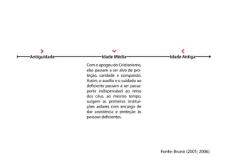 Com o apogeu do Cristianismo,
elas passam a ser alvo de pro-
teção, caridade e compaixão.
Assim, o auxílio e o cuidado ao
deficiente passam a ser passa-
porte indispensável ao reino
dos céus, ao mesmo tempo,
surgem as primeiras institui-
ções asilares com encargo de
dar assistência e proteção às
pessoas deficientes.
Antiguidade Idade Média Idade Antiga
Fonte: Bruno (2001; 2006)
 