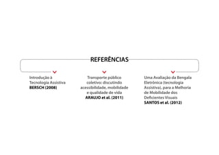 Transporte público
coletivo: discutindo
acessibilidade, mobilidade
e qualidade de vida
ARAUJO et al. (2011)
Uma Avaliação da Bengala
Eletrônica (tecnologia
Assistiva), para a Melhoria
de Mobilidade dos
Deficientes Visuais
SANTOS et al. (2012)
Introdução à
Tecnologia Assistiva
BERSCH (2008)
REFERÊNCIAS
 