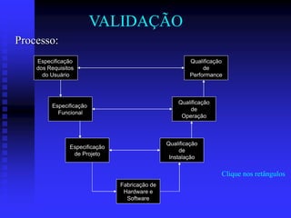 VALIDAÇÃO
Processo:
    Especificação                                        Qualificação
    dos Requisitos                                            de
      do Usuário                                         Performance



                                                    Qualificação
         Especificação
                                                        de
           Funcional
                                                     Operação



                                                Qualificação
                Especificação
                                                     de
                 de Projeto
                                                 Instalação


                                                                    Clique nos retângulos
                                Fabricação de
                                 Hardware e
                                  Software
 