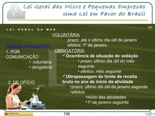 106
Lei Geral das Micro e Pequenas Empresas
Uma Lei em Favor do Brasil
DESENQUADRAMENTO
1. POR
COMUNICAÇÃO
• voluntária
• obrigatória
OBRIGATÓRIA
Ocorrência de situação de vedação
• prazo: último dia útil do mês
seguinte
• efeitos: mês seguinte
Ultrapassagem do limite de receita
bruta no ano de início da atividade
•prazo: último dia útil de janeiro seguinte
•efeitos:
•início das atividades
•1º de janeiro seguinte
VOLUNTÁRIA
prazo: até o último dia útil de janeiro
efeitos: 1º de janeiro
2. DE OFÍCIO
 