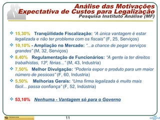 11
 15,30% - Tranqüilidade Fiscalização: “A única vantagem é estar
legalizada e não ter problema com os fiscais” (F, 25, Serviços)
 10,10% - Ampliação no Mercado: “...a chance de pegar serviços
grandes” (M, 32, Serviços)
 8,40% - Regulamentação de Funcionários: “A gente ia ter direitos
trabalhistas, 13º, férias...” (M, 43, Industria)
 7,50% - Melhor Divulgação: “Poderia expor o produto para um maior
número de pessoas” (F, 60, Industria)
 5,50% - Melhorias Gerais: “Uma firma legalizada é muito mais
fácil... passa confiança” (F, 52, Indústria)
 53,10% - Nenhuma - Vantagem só para o Governo
Análise das Motivações
Expectativa de Custos para Legalização
Pesquisa Instituto Análise (MF)
 