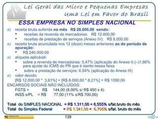 139
Lei Geral das Micro e Pequenas Empresas
Uma Lei em Favor do Brasil
a) receita bruta auferida no mês R$ 20.000,00 sendo:
 receitas da revenda de mercadorias: R$ 12.000,00
 receitas de prestação de serviços (Anexo IV): R$ 8.000,00
a) receita bruta acumulada nos 12 (doze) meses anteriores ao do período de
apuração:
 R$ 240.000,00
a) alíquota aplicável:
 sobre a revenda de mercadorias: 5,47% (aplicação do Anexo I) (–)1,86%
para ajuste do ICMS do PR que é isento nessa faixa
 sobre a prestação de serviços: 6,54% (aplicação do Anexo III)
a) valor devido:
[R$ 12.000,00 * 3,61%] + [R$ 8.000,00 * 8,21%] = R$ 1090,00
ENCARGOS SOCIAIS NÃO INCLUÍDOS:
FGTS = R$ 144,00 (8,00% s/ R$ 450 x 4)
INSS s/PL = R$ 77,00 (11% s/R$ 700,00)
TotalTotal do SIMPLES NACIONALdo SIMPLES NACIONAL = R$ 1.311,00 = 6,555%= R$ 1.311,00 = 6,555% s/fat.bruto do mêss/fat.bruto do mês
TotalTotal do Simples Federaldo Simples Federal == R$ 1.341,00R$ 1.341,00 == 6,705%6,705% s/fat. bruto do mêss/fat. bruto do mês
ESSA EMPRESA NO SIMPLES NACIONAL
 