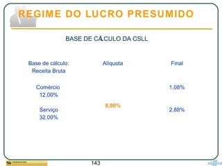 143
REGIME DO LUCRO PRESUMIDO
BASE DE CÁLCULO DA CSLL
Base de cálculo:
Receita Bruta
Alíquota Final
Comércio
12,00%
9,00%
1,08%
Serviço
32,00%
2,88%
 