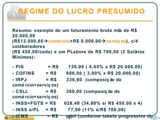 147
Resumo: exemplo de um faturamento bruto mês de R$
20.000,00
(R$12.000,00comé rcio+R$ 8.000,00serviç os), c/4
colaboradores
(R$ 450,00/cada) e um PLabore de R$ 700,00 (2 Salários
Mínimos):
- PIS = R$ 130,00 ( 0,65% x R$ 20.000,00)
- COFINS = R$ 600,00 ( 3,00% x R$ 20.000,00)
- IRPJ = R$ 336,00 (composiç ão de
comé rcio+serviç os)
- CSLL = R$ 360,00 (composiç ão de
comé rcio+serviç os)
- INSS+FGTS = R$ 626,40 (34,80% s/ R$ 450,00 x 4)
- INSS s/PL = R$ 77,00 (11% s/R$ 700,00)
- ICMS = R$ nihil (conforme tabela progressiva do
REGIME DO LUCRO PRESUMIDO
 