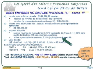 148
Lei Geral das Micro e Pequenas Empresas
Uma Lei em Favor do Brasil
a) receita bruta auferida no mês R$ 20.000,00 sendo:
 receitas da revenda de mercadorias: R$ 12.000,00
 receitas de prestação de serviços (Anexo III): R$ 8.000,00
a) receita bruta acumulada nos 12 (doze) meses anteriores ao do período de
apuração:
 R$ 240.000,00
a) alíquota aplicável:
 sobre a revenda de mercadorias: 5,47% (aplicação do Anexo I) (–)1,86% para
ajuste do ICMS do PR que é isento nessa faixa
 sobre a prestação de serviços: 8,21% (aplicação do Anexo III)
a) valor devido:
[R$ 12.000,00 * 3,61%] + [R$ 8.000,00 * 8,21%] = R$ 1.090,00
ENCARGOS SOCIAIS NÃO INCLUÍDOS:
FGTS = R$ 144,00 (8,00% s/ R$ 450 x 4)
INSS s/PL = R$ 77,00 (11% s/R$ 700,00)
TotalTotal do SIMPLES NACIONALdo SIMPLES NACIONAL = R$ 1.311,00 = 6,555%= R$ 1.311,00 = 6,555% s/receita bruta do mêss/receita bruta do mês
TotalTotal do LUCRO PRESUMIDOdo LUCRO PRESUMIDO = R$ 2.529,40= R$ 2.529,40 == 12,647%12,647% s/receita bruta do mêss/receita bruta do mês
ESSA EMPRESA NO SIMPLES NACIONAL (1) – anexo III
economi
a de
48,17%
economi
a de
48,17%
 