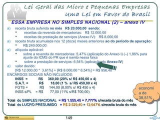 149
Lei Geral das Micro e Pequenas Empresas
Uma Lei em Favor do Brasil
a) receita bruta auferida no mês R$ 20.000,00 sendo:
 receitas da revenda de mercadorias: R$ 12.000,00
 receitas de prestação de serviços (Anexo IV): R$ 8.000,00
a) receita bruta acumulada nos 12 (doze) meses anteriores ao do período de apuração:
 R$ 240.000,00
a) alíquota aplicável:
 sobre a revenda de mercadorias: 5,47% (aplicação do Anexo I) (–) 1,86% para
ajuste do ICMS do PR que é isento nessa faixa
 sobre a prestação de serviços: 6,54% (aplicação do Anexo IV)
a) valor devido:
[R$ 12.000,00 * 3,61%] + [R$ 8.000,00 * 6,54%] = R$ 956,40
ENCARGOS SOCIAIS NÃO INCLUÍDOS:
INSS = R$ 360,00 (20% s/ R$ 450,00 x 4)
S.A.T. = R$ 18,00 (1 % s/ R$ 450,00 x 4)
FGTS = R$ 144,00 (8,00% s/ R$ 450 x 4)
INSS s/PL = R$ 77,00 (11% s/R$ 700,00)
TotalTotal do SIMPLES NACIONALdo SIMPLES NACIONAL = R$ 1.555,40 = 7,777%= R$ 1.555,40 = 7,777% s/receita bruta do mêss/receita bruta do mês
TotalTotal do LUCRO PRESUMIDOdo LUCRO PRESUMIDO == R$ 2.529,40R$ 2.529,40 == 12,647%12,647% s/receita bruta do mêss/receita bruta do mês
ESSA EMPRESA NO SIMPLES NACIONAL (2) – anexo IV
economi
a de
38,51%
economi
a de
38,51%
 