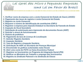 15
Lei Geral das Micro e Pequenas Empresas
Uma Lei em Favor do Brasil
PROCEDIMENTOS PARA ABERTURA DE EMPRESA
(CE):
1. Verificar nome da empresa com a Junta Comercial do Estado de Ceará (JUCEC)
2. Pagamento das taxas de registro à Junta Comercial do Estado
3. Registro na Junta Comercial
4. Requerer o número de identificação de contribuinte (CNPJ)
5. Registrar a empresa para imposto Estadual na Secretaria da Fazenda do Estado
6. Inspeção do fiscal fazendário
7. Solicitação de autorização para impressão de documentos fiscais (AIDF)
8. Solicitar o alvará de funcionamento
9. Vistoria da prefeitura
10. Pagamento da taxa de Licença de Localização
11. Solicitar Registro Sanitário
12. Inspeção Sanitária
13. Taxa de Registro e Inspeção Sanitária
14. Solicitação de AIDF na Secretaria de Finanças Municipal
15. Encomendar às gráficas autorizadas notas fiscais
16. Abrir uma conta do FGTS na Caixa Econômica Federal
17. Registrar os funcionários no Programa de Integração Social (PIS)
18. Notificar ao Ministério do Trabalho o emprego dos funcionários
19. Registro no Sindicato Patronal e no Sindicato da Classe
 