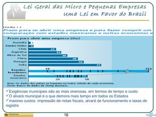 16
Lei Geral das Micro e Pequenas Empresas
Uma Lei em Favor do Brasil
Exigências municipais são as mais onerosas, em termos de tempo e custo
O alvará municipal é o que demora mais tempo em todos os Estados
maiores custos: impressão de notas fiscais, alvará de funcionamento e taxas de
registro
 