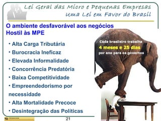 21
O ambiente desfavorável aos negócios
Hostil às MPE
• Alta Carga Tributária
• Burocracia Ineficaz
• Elevada Informalidade
• Concorrência Predatória
• Baixa Competitividade
• Empreendedorismo por
necessidade
• Alta Mortalidade Precoce
• Desintegração das Políticas
Lei Geral das Micro e Pequenas Empresas
Uma Lei em Favor do Brasil
 