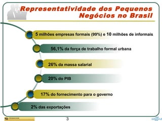 3
Representatividade dos Pequenos
Negócios no Brasil
5 milhões empresas formais (99%) e 10 milhões de informais
56,1% da força de trabalho formal urbana
26% da massa salarial
20% do PIB
17% do fornecimento para o governo
2% das exportações
 