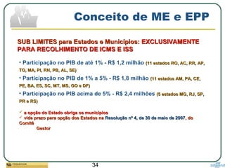 34
Conceito de ME e EPP
• Participação no PIB de até 1% - R$ 1,2 milhão (11 estados RO, AC, RR, AP,(11 estados RO, AC, RR, AP,
TO, MA, PI, RN, PB, AL, SE)TO, MA, PI, RN, PB, AL, SE)
• Participação no PIB de 1% a 5% - R$ 1,8 milhão (11 estados AM, PA, CE,(11 estados AM, PA, CE,
PE, BA, ES, SC, MT, MS, GO e DF)PE, BA, ES, SC, MT, MS, GO e DF)
• Participação no PIB acima de 5% - R$ 2,4 milhões (5 estados MG, RJ, SP,(5 estados MG, RJ, SP,
PR e RS)PR e RS)
 a opção do Estado obriga os municípiosa opção do Estado obriga os municípios
 vide prazo para opção dos Estados navide prazo para opção dos Estados na Resolução nº 4, de 30 de maio de 2007Resolução nº 4, de 30 de maio de 2007, do, do
ComitêComitê
GestorGestor
SUB LIMITES para Estados e Municípios:SUB LIMITES para Estados e Municípios: EXCLUSIVAMENTEEXCLUSIVAMENTE
PARA RECOLHIMENTO DE ICMS E ISSPARA RECOLHIMENTO DE ICMS E ISS
 