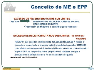 35
Conceito de ME e EPP
EXCESSO DE RECEITA BRUTA NOS SUB LIMITES:EXCESSO DE RECEITA BRUTA NOS SUB LIMITES: NO INÍCIO DENO INÍCIO DE
ATIVIDADEATIVIDADE
•ME/EPP: que exceder o limite de RS 100.000,00/150.000,00 X meses a
considerar no período, a empresa estará impedida de recolher ICMS/ISS
com efeitos retroativos ao início das atividades, exceto se o excesso não
superar 20% do respectivo limite proporcional, hipótese em que a
exclusão do ICMS/ISS dar-se-á no ano calendário seguinte
•Ver manual, pag.24 (exemplo)Ver manual, pag.24 (exemplo)
EXCESSO DE RECEITA BRUTA NOS SUB LIMITESEXCESSO DE RECEITA BRUTA NOS SUB LIMITES
.. ME /EPP IMPEDIDAS DE RECOLHER ICMS/ISS NO ANO
CALENDÁRIO SEGUINTE
recolhem os tributos e contribuições federais
 