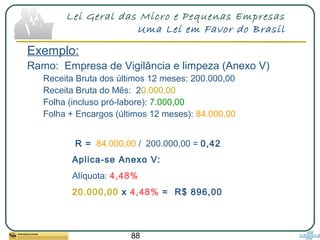 88
Lei Geral das Micro e Pequenas Empresas
Uma Lei em Favor do Brasil
Exemplo:
Ramo: Empresa de Vigilância e limpeza (Anexo V)
Receita Bruta dos últimos 12 meses: 200.000,00
Receita Bruta do Mês: 20.000,00
Folha (incluso pró-labore): 7.000,00
Folha + Encargos (últimos 12 meses): 84.000,00
R = 84.000,00 / 200.000,00 = 0,42
Aplica-se Anexo V:
Alíquota: 4,48%
20.000,00 x 4,48% = R$ 896,00
 