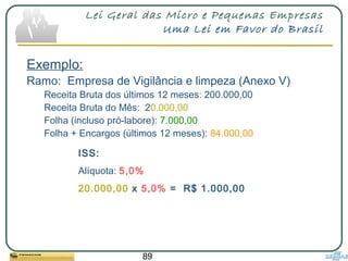 89
Lei Geral das Micro e Pequenas Empresas
Uma Lei em Favor do Brasil
Exemplo:
Ramo: Empresa de Vigilância e limpeza (Anexo V)
Receita Bruta dos últimos 12 meses: 200.000,00
Receita Bruta do Mês: 20.000,00
Folha (incluso pró-labore): 7.000,00
Folha + Encargos (últimos 12 meses): 84.000,00
ISS:
Alíquota: 5,0%
20.000,00 x 5,0% = R$ 1.000,00
 