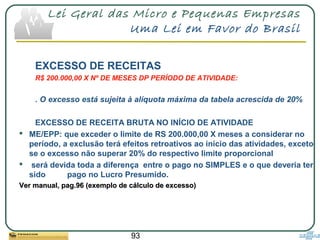 93
Lei Geral das Micro e Pequenas Empresas
Uma Lei em Favor do Brasil
EXCESSO DE RECEITAS
R$ 200.000,00 X Nº DE MESES DP PERÍODO DE ATIVIDADE:
. O excesso está sujeita à alíquota máxima da tabela acrescida de 20%
EXCESSO DE RECEITA BRUTA NO INÍCIO DE ATIVIDADE
 ME/EPP: que exceder o limite de RS 200.000,00 X meses a considerar no
período, a exclusão terá efeitos retroativos ao início das atividades, exceto
se o excesso não superar 20% do respectivo limite proporcional
 será devida toda a diferença entre o pago no SIMPLES e o que deveria ter
sido pago no Lucro Presumido.
Ver manual, pag.96 (exemplo de cálculo de excesso)Ver manual, pag.96 (exemplo de cálculo de excesso)
 