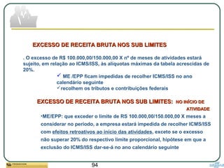 94
EXCESSO DE RECEITA BRUTA NOS SUB LIMITES:EXCESSO DE RECEITA BRUTA NOS SUB LIMITES: NO INÍCIO DENO INÍCIO DE
ATIVIDADEATIVIDADE
•ME/EPP: que exceder o limite de RS 100.000,00/150.000,00 X meses a
considerar no período, a empresa estará impedida de recolher ICMS/ISS
com efeitos retroativos ao início das atividades, exceto se o excesso
não superar 20% do respectivo limite proporcional, hipótese em que a
exclusão do ICMS/ISS dar-se-á no ano calendário seguinte
EXCESSO DE RECEITA BRUTA NOS SUB LIMITESEXCESSO DE RECEITA BRUTA NOS SUB LIMITES
. O excesso de R$ 100.000,00/150.000,00 X nº de meses de atividades estará
sujeito, em relação ao ICMS/ISS, às alíquotas máximas da tabela acrescidas de
20%.
 ME /EPP ficam impedidas de recolher ICMS/ISS no ano
calendário seguinte
recolhem os tributos e contribuições federais
 
