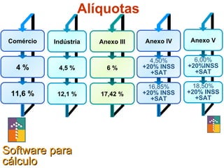 74
Software paraSoftware para
cálculocálculo
Comércio
4 %
11,6 %
Indústria
4,5 %
12,1 %
Anexo III
6 %
17,42 %
Anexo IV
4,50%
+20% INSS
+SAT
16,85%
+20% INSS
+SAT
Anexo V
6,00%
+20%INSS
+SAT
18,50%
+20% INSS
+SAT
Alíquotas
 