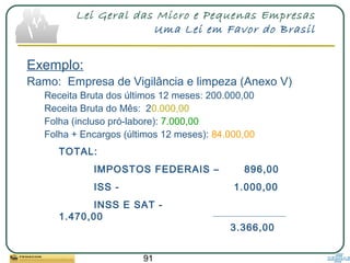 91
Lei Geral das Micro e Pequenas Empresas
Uma Lei em Favor do Brasil
Exemplo:
Ramo: Empresa de Vigilância e limpeza (Anexo V)
Receita Bruta dos últimos 12 meses: 200.000,00
Receita Bruta do Mês: 20.000,00
Folha (incluso pró-labore): 7.000,00
Folha + Encargos (últimos 12 meses): 84.000,00
TOTAL:
IMPOSTOS FEDERAIS – 896,00
ISS - 1.000,00
INSS E SAT -
1.470,00
3.366,00
 
