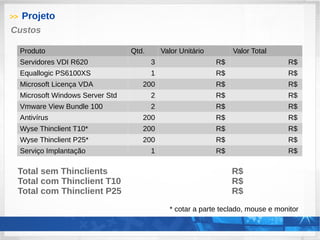 >> Projeto
Custos
Produto Qtd. Valor Unitário Valor Total
Servidores VDI R620 3 R$ R$
Equallogic PS6100XS 1 R$ R$
Microsoft Licença VDA 200 R$ R$
Microsoft Windows Server Std 2 R$ R$
Vmware View Bundle 100 2 R$ R$
Antivírus 200 R$ R$
Wyse Thinclient T10* 200 R$ R$
Wyse Thinclient P25* 200 R$ R$
Serviço Implantação 1 R$ R$
Total sem Thinclients R$
Total com Thinclient T10 R$
Total com Thinclient P25 R$
* cotar a parte teclado, mouse e monitor
 