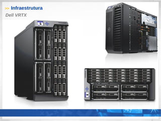 >> Infraestrutura
Dell VRTX
 