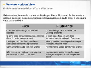 >> Vmware Horizon View
Entitlement de usuários: Fixo x Flutuante
Existem duas formas de nomear os Desktops, Fixo e Flutuante. Embora ambos
possam coexistir, existem vantagens e desvantagens em cada caso, e usos para
cada caso também.
Fixo Flutuante
O usuário sempre loga no mesmo
Desktop
O usuário loga cada hora em um
Desktop diferente
O perfil pode ser armazenado no mesmo
disco do sistema operacional
O perfil pode ficar em um disco
separado, gerenciado pelo Composer
Ideal quando o usuário pode fazer
alterações no sistema operacional
Ideal quando o usuário precisa sempre
receber a imagem mais
Normalmente usado com Full Clones Normalmente usado com Linked Clones
Não precisa de nenhum recurso extra
para manter o perfil do usuário
Normalmente usado com o Persona
Management para reduzir tempos de
logon
 