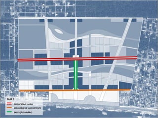 FASE 0
MELHORIA DA VIA EXISTENTE
DUPLICAÇÃO VIÁRIA
EXECUÇÃO BINÁRIO
 